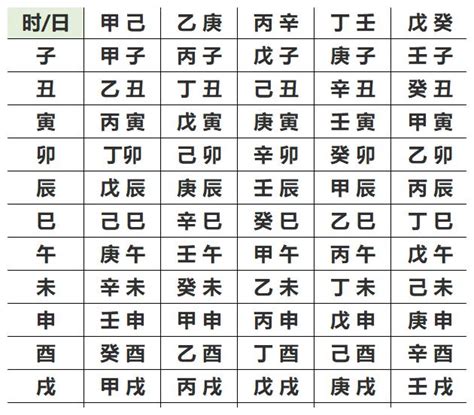 八字五行姓名|生辰八字查詢，生辰八字五行查詢，五行屬性查詢